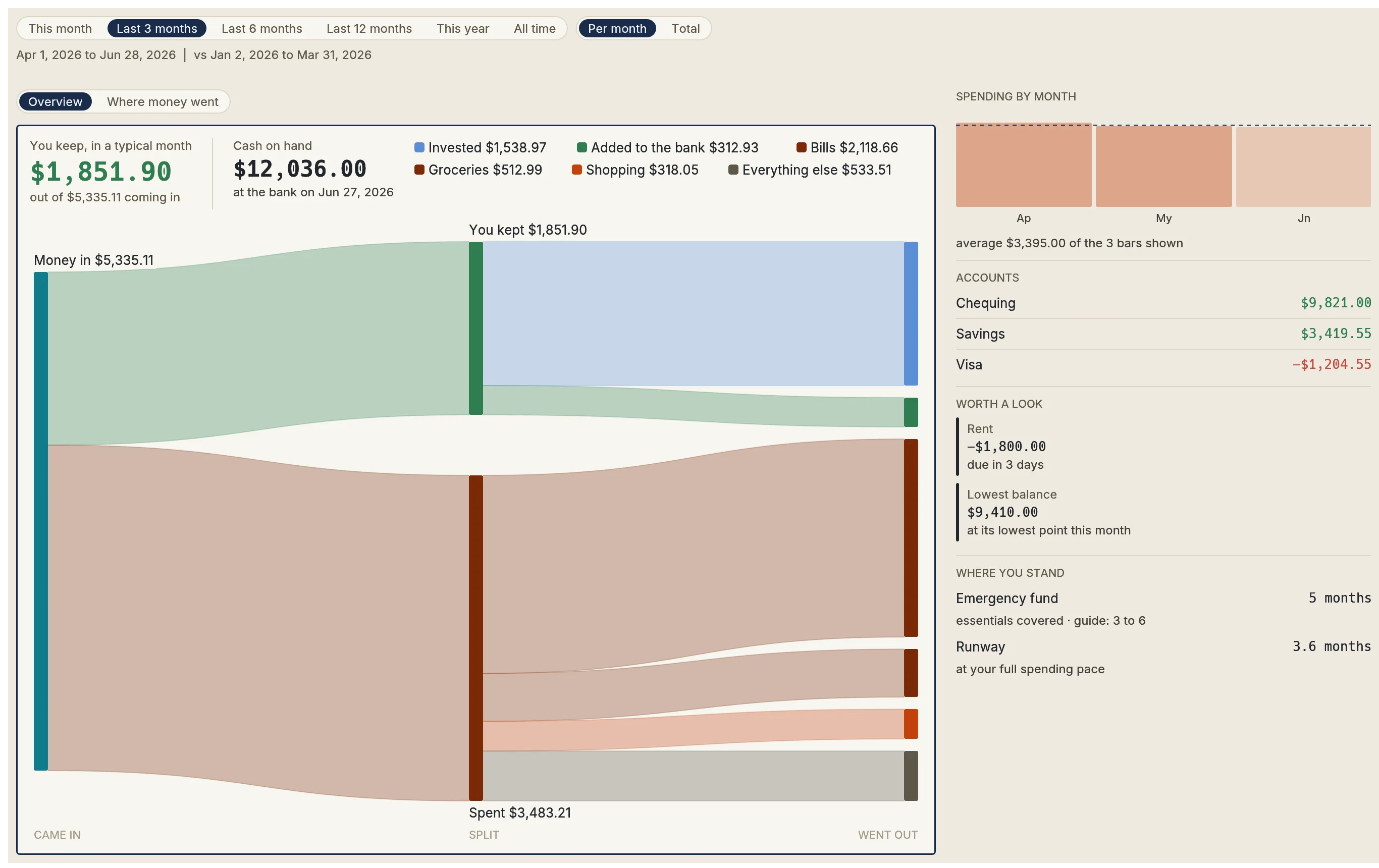 The FinanceView Overview