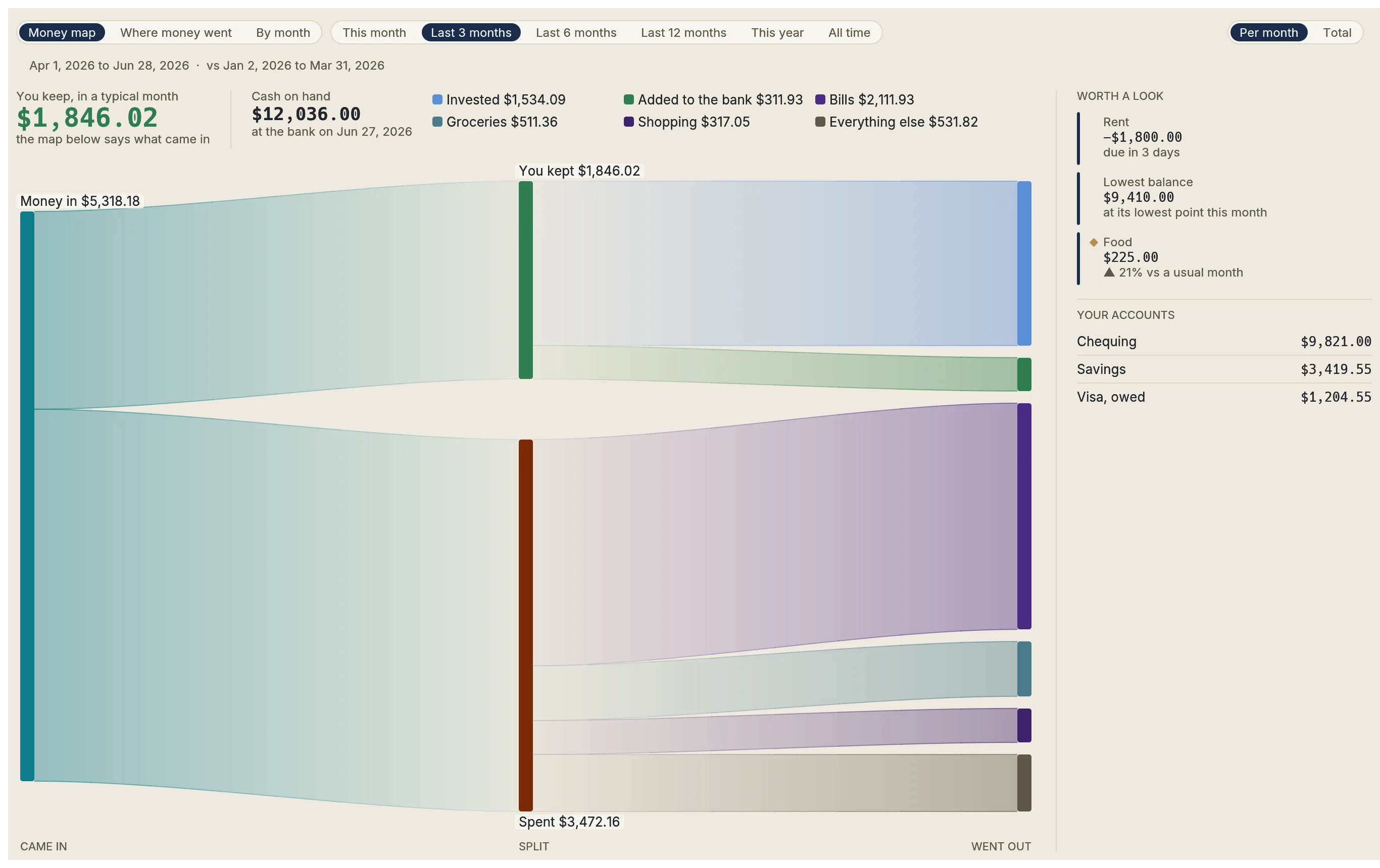 The FinanceView Overview